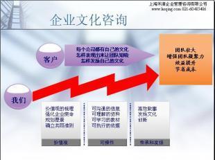禾清咨詢 匠心共創(chuàng)特色企業(yè)文化，賦能企業(yè)持續(xù)增長