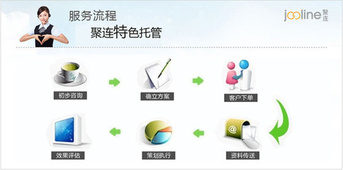 上海聚連 專業(yè)誠信通推廣與阿里SEO服務(wù)的首選伙伴